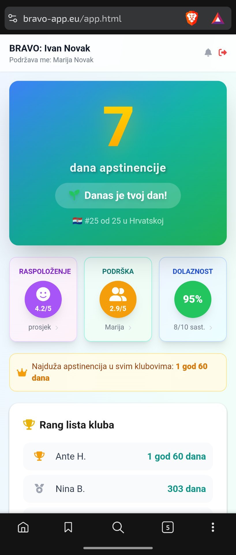 BRAVO dashboard s brojačem dana apstinencije i statistikama